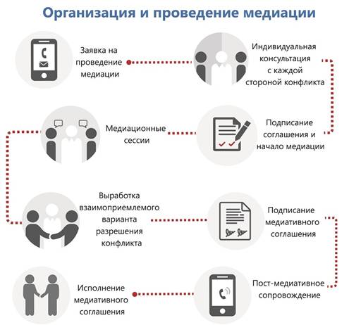 Изображения.